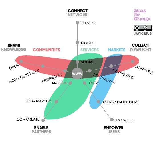 las combinaciones virtuosas de pentagrowth